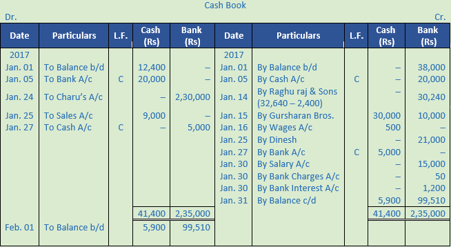 DK Goel Solutions Class 11 Accountancy Chapter 12 Books Of Original ...